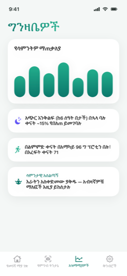 በተግባር ይመልከቱ — insights