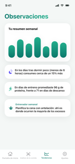 Míralo en acción — insights