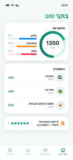 הצצה פנימה — dashboard