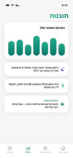 הצצה פנימה — insights