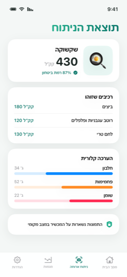 הצצה פנימה — result