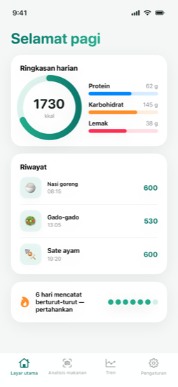 Lihat langsung — dashboard