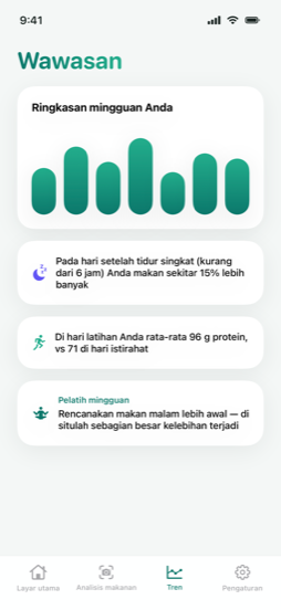 Lihat langsung — insights