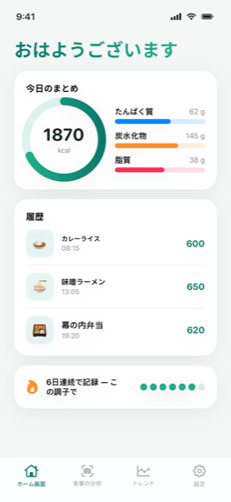実際の画面 — dashboard