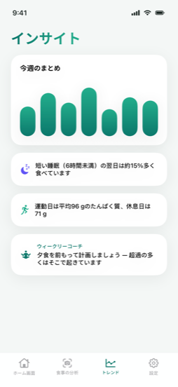 実際の画面 — insights