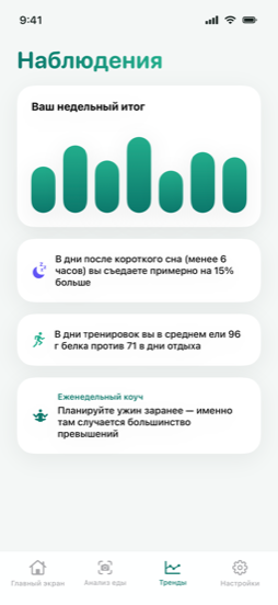 Как это выглядит — insights